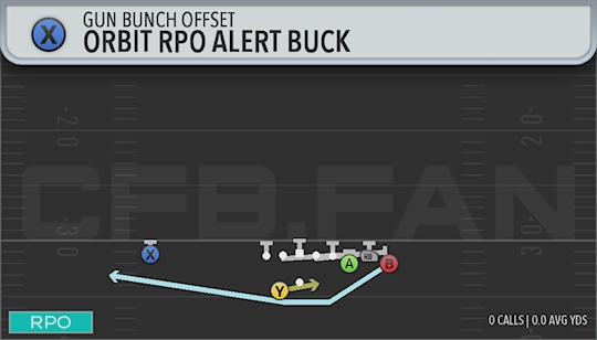 ORBIT RPO ALERT BUCK