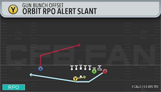 ORBIT RPO ALERT SLANT