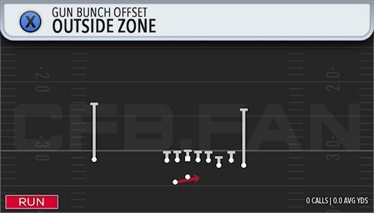 OUTSIDE ZONE