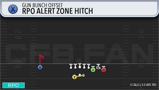 RPO ALERT ZONE HITCH