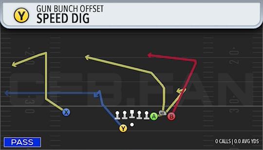 SPEED DIG