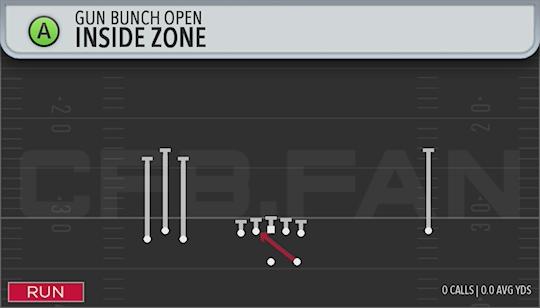 INSIDE ZONE