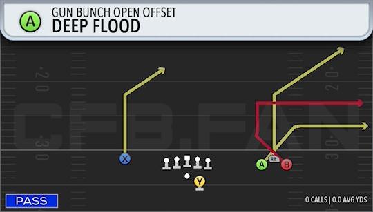 DEEP FLOOD