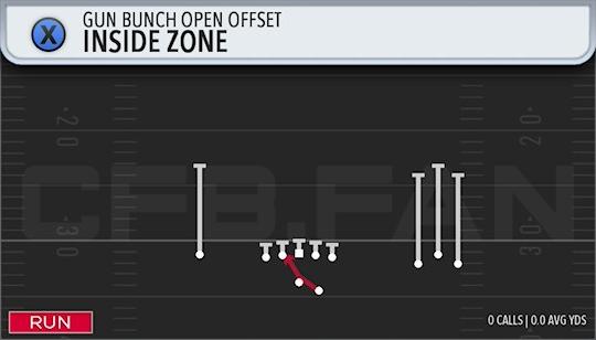 INSIDE ZONE