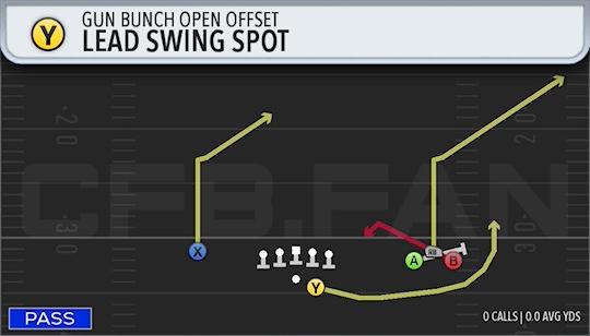 LEAD SWING SPOT