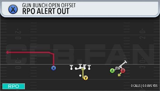 RPO ALERT OUT