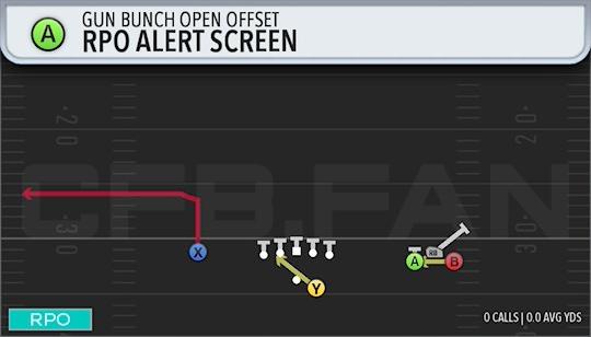 RPO ALERT SCREEN