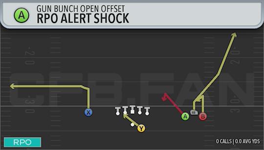 RPO ALERT SHOCK