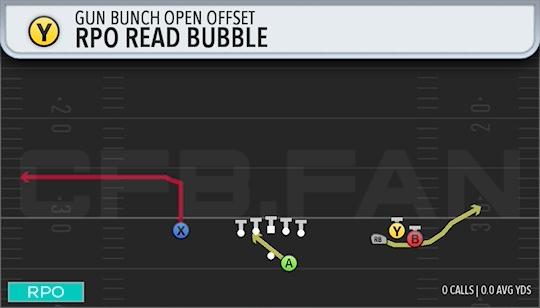 RPO READ BUBBLE