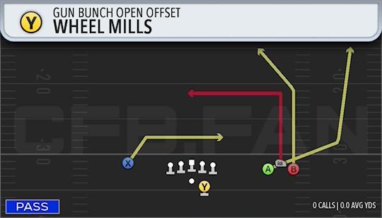 WHEEL MILLS