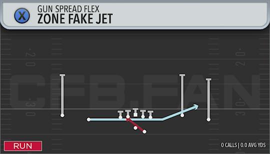 ZONE FAKE JET