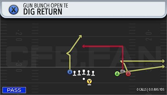 DIG RETURN
