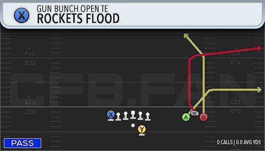 ROCKETS FLOOD