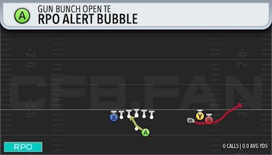 RPO ALERT BUBBLE