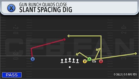 SLANT SPACING DIG