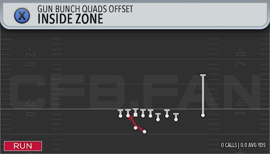 INSIDE ZONE