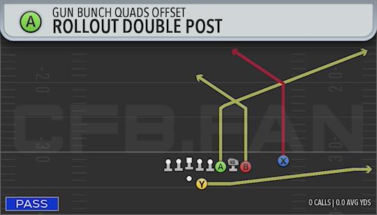 ROLLOUT DOUBLE POST