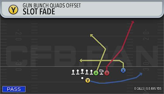 SLOT FADE
