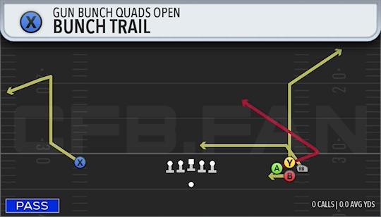 BUNCH TRAIL