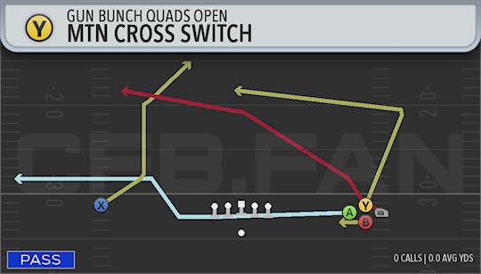 MTN CROSS SWITCH
