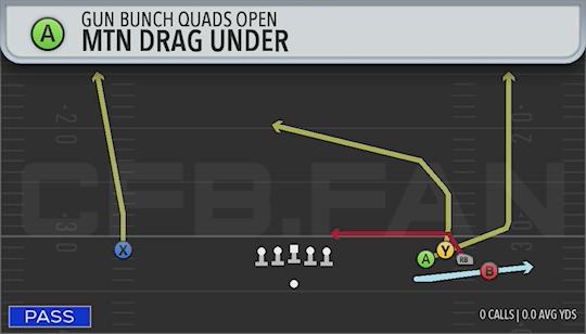 MTN DRAG UNDER