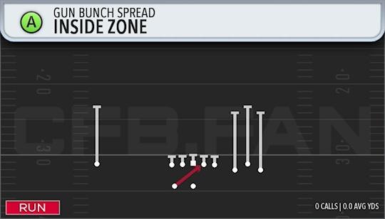 INSIDE ZONE