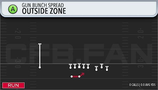 OUTSIDE ZONE