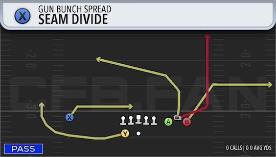 SEAM DIVIDE