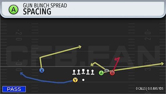 SPACING