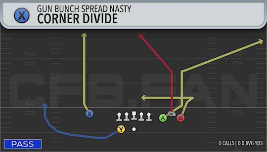CORNER DIVIDE