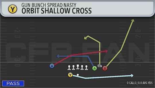 ORBIT SHALLOW CROSS