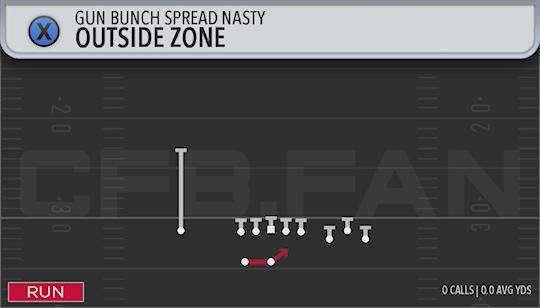 OUTSIDE ZONE