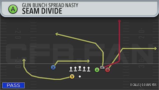 SEAM DIVIDE