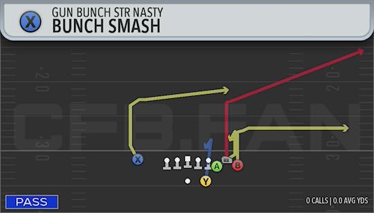 BUNCH SMASH