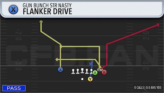 FLANKER DRIVE