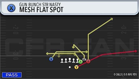 MESH FLAT SPOT