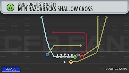 MTN RAZORBACKS SHALLOW CROSS