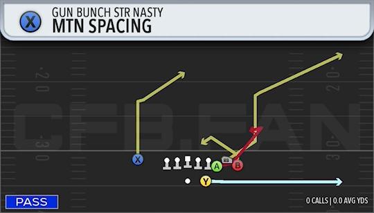 MTN SPACING