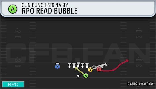 RPO READ BUBBLE