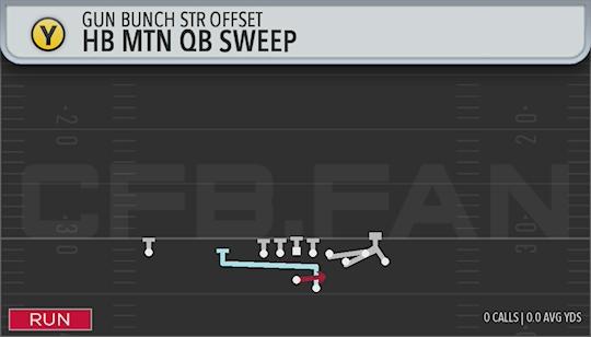 HB MTN QB SWEEP