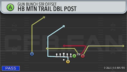 HB MTN TRAIL DBL POST