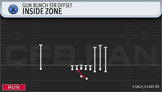 INSIDE ZONE
