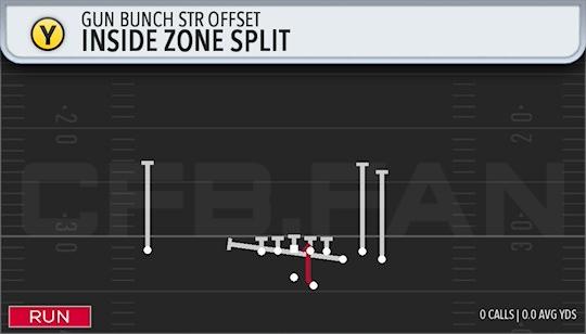 INSIDE ZONE SPLIT