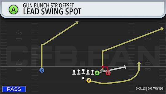 LEAD SWING SPOT