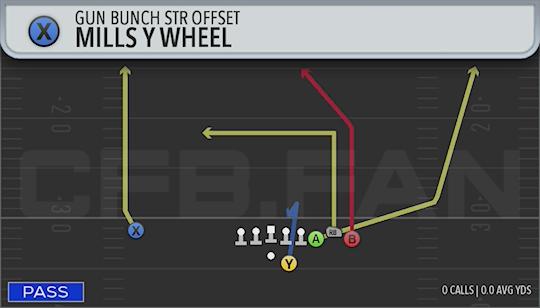 MILLS Y WHEEL