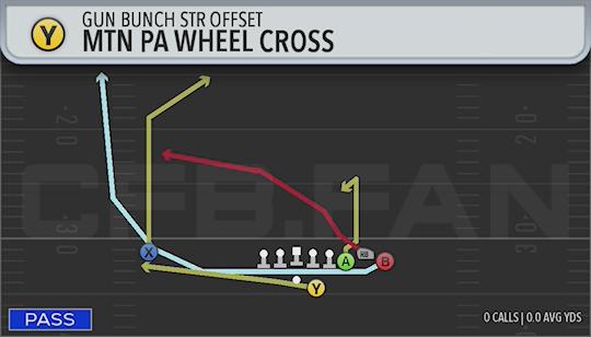 MTN PA WHEEL CROSS