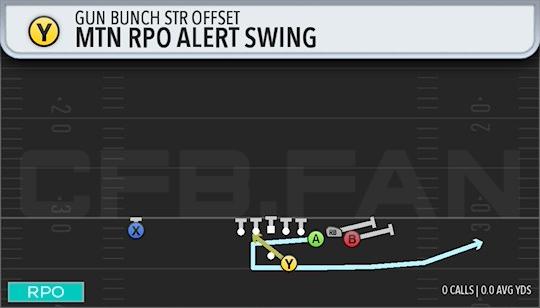 MTN RPO ALERT SWING
