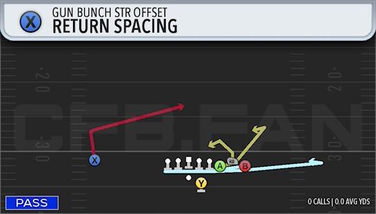 RETURN SPACING