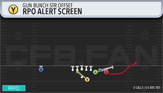 RPO ALERT SCREEN