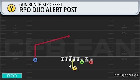 RPO DUO ALERT POST